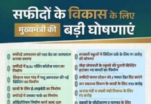मुख्यमंत्री द्वारा सफीदों को दी जाने वाली मुख्य सौगातें!