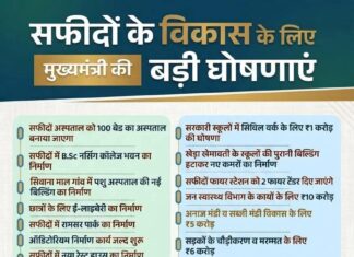 मुख्यमंत्री द्वारा सफीदों को दी जाने वाली मुख्य सौगातें!